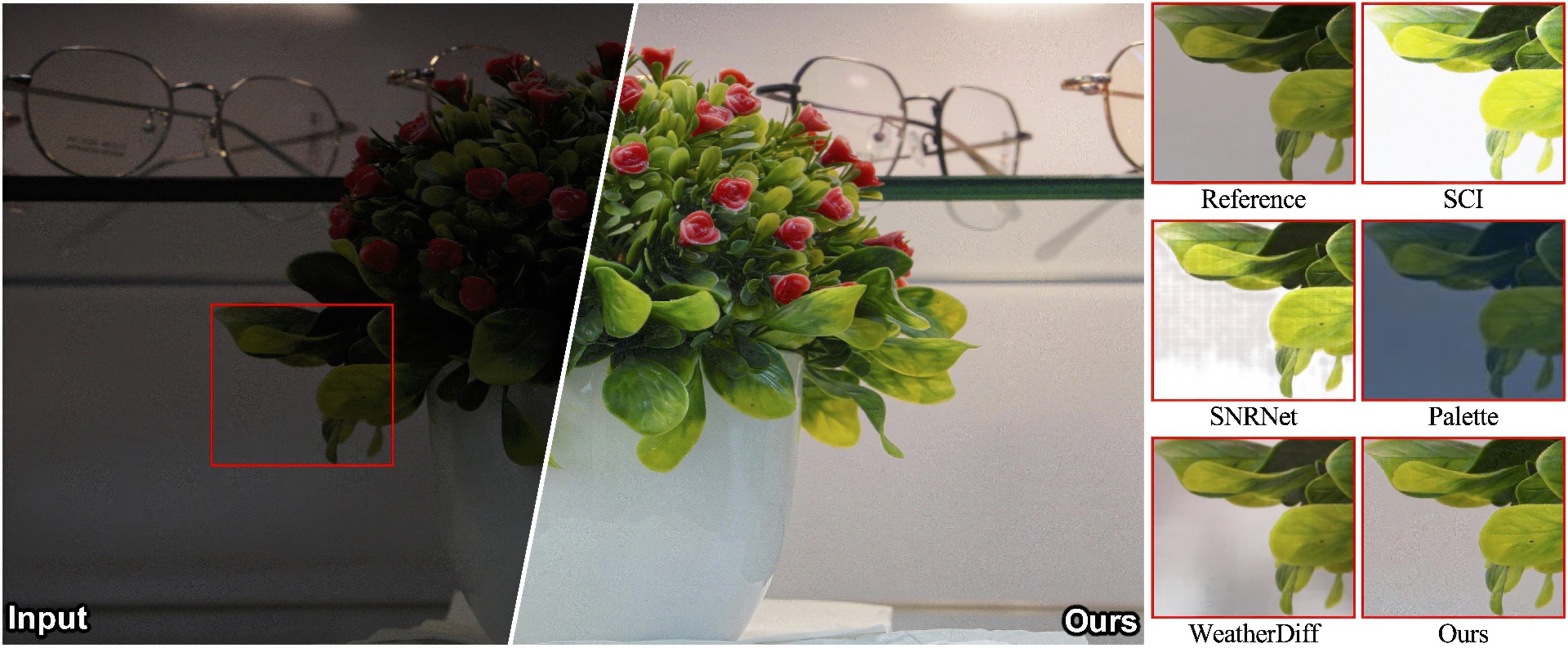 2023 SA_Technical_Papers_Jiang_Low-Light Image Enhancement with Wavelet-based Diffusion Models