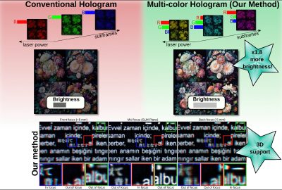 2023 SA_Technical_Papers_Kavakli_Multi-color Holograms Improve Brightness in Holographic Displays