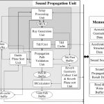 2023 SA_Technical_Papers_Kim_An Architecture and Implementation of Real-Time Sound Propagation Hardware for Mobile Devices