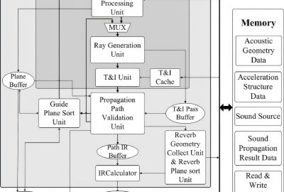 2023 SA_Technical_Papers_Kim_An Architecture and Implementation of Real-Time Sound Propagation Hardware for Mobile Devices