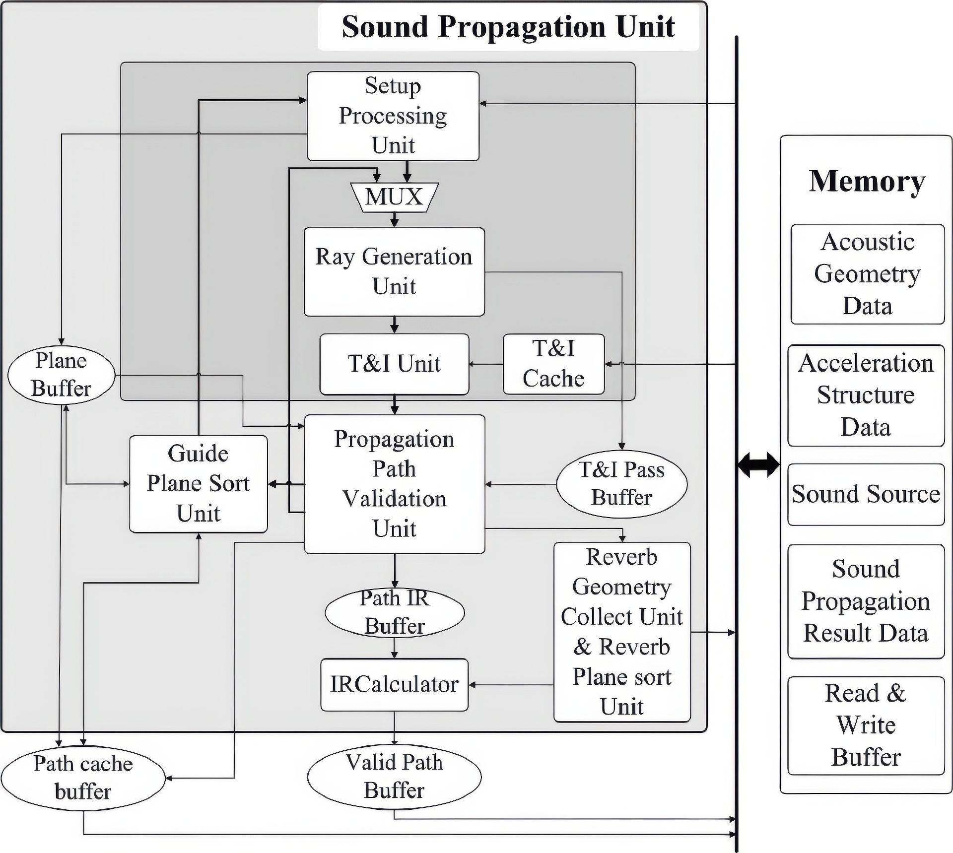 2023 SA_Technical_Papers_Kim_An Architecture and Implementation of Real-Time Sound Propagation Hardware for Mobile Devices