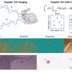 2023 SA_Technical_Papers_Kim_Doppler Time-of-Flight Rendering