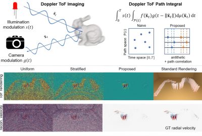 2023 SA_Technical_Papers_Kim_Doppler Time-of-Flight Rendering