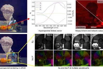 2023 SA_Technical_Papers_Kim_Neural Spectro-polarimetric Fields