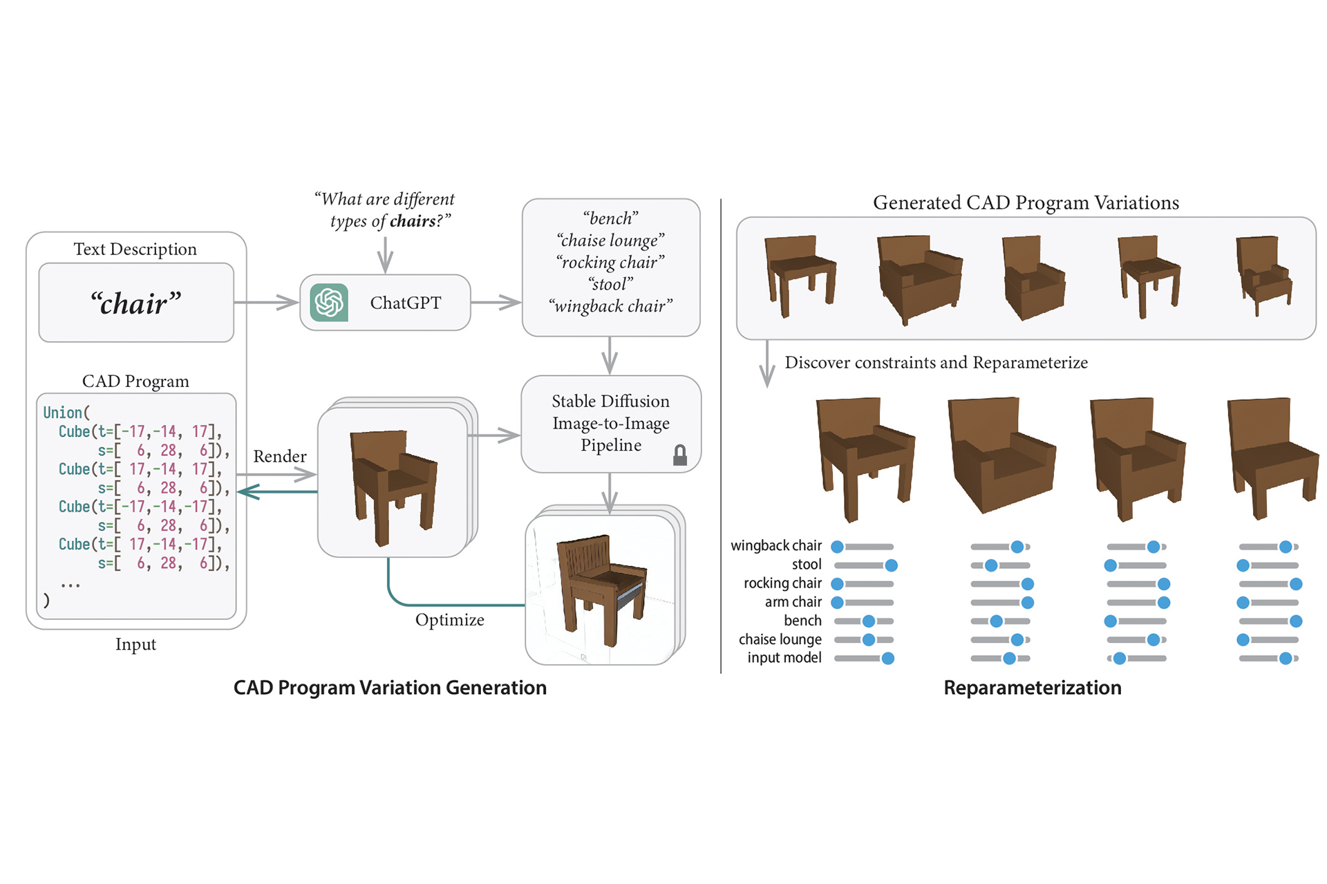 2023 SA_Technical_Papers_Kodnongbua_ReparamCAD_Zero-shot CAD Re-Parameterization for Interactive Manipulation