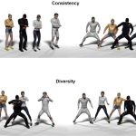 2023 SA_Technical_Papers_Le_Controllable Group Choreography using Contrastive Diffusion