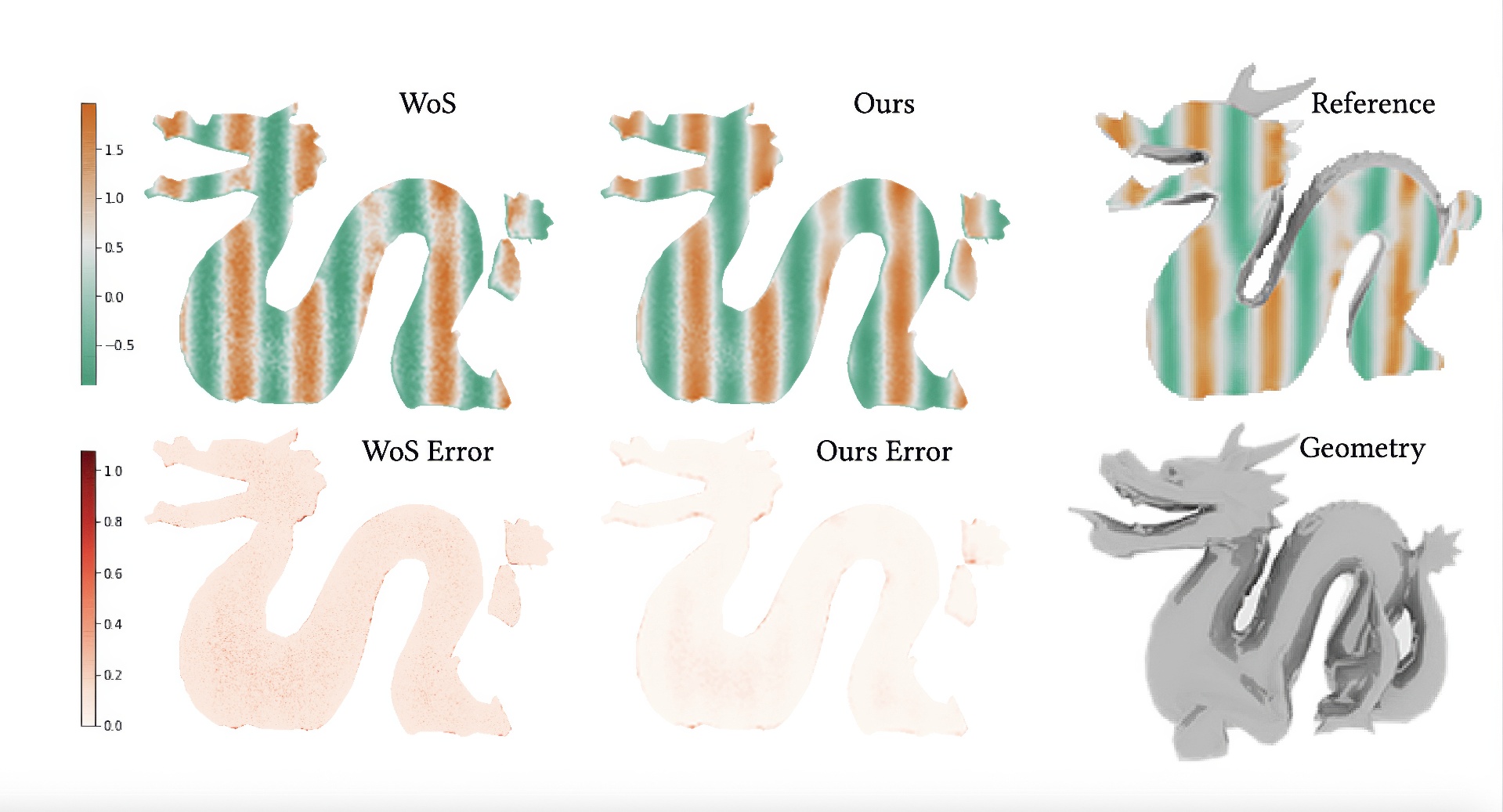 2023 SA_Technical_Papers_Li_Neural Cache for Monte Carlo Partial Differential Equation Solver
