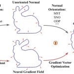 2023 SA_Technical_Papers_Li_Neural Gradient Learning and Optimization for Oriented Point Normal Estimation