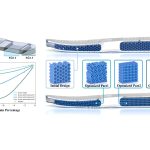 2023 SA_Technical_Papers_Li_Neural Metamaterial Networks for Nonlinear Material Design