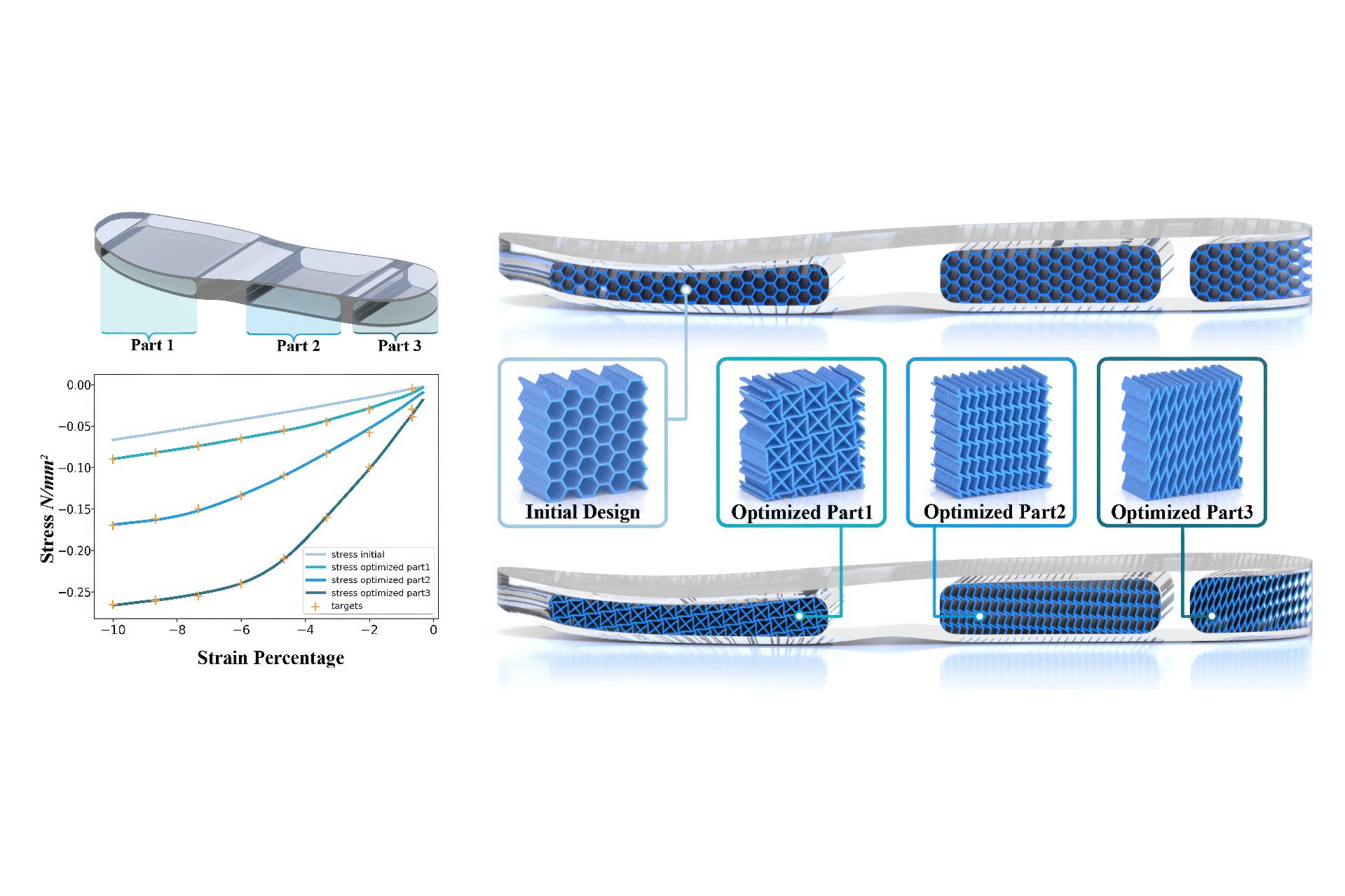 2023 SA_Technical_Papers_Li_Neural Metamaterial Networks for Nonlinear Material Design
