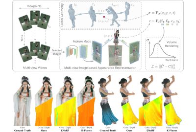 2023 SA_Technical_Papers_Lin_High-Fidelity and Real-Time Novel View Synthesis for Dynamic Scenes