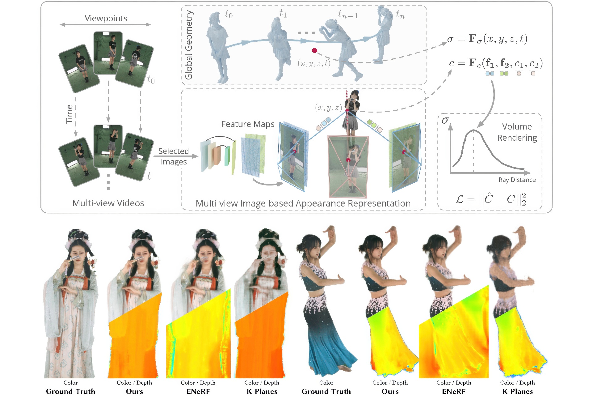 2023 SA_Technical_Papers_Lin_High-Fidelity and Real-Time Novel View Synthesis for Dynamic Scenes