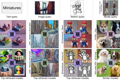 2023 SA_Technical_Papers_Lu_Content-based Search for Deep Generative Models