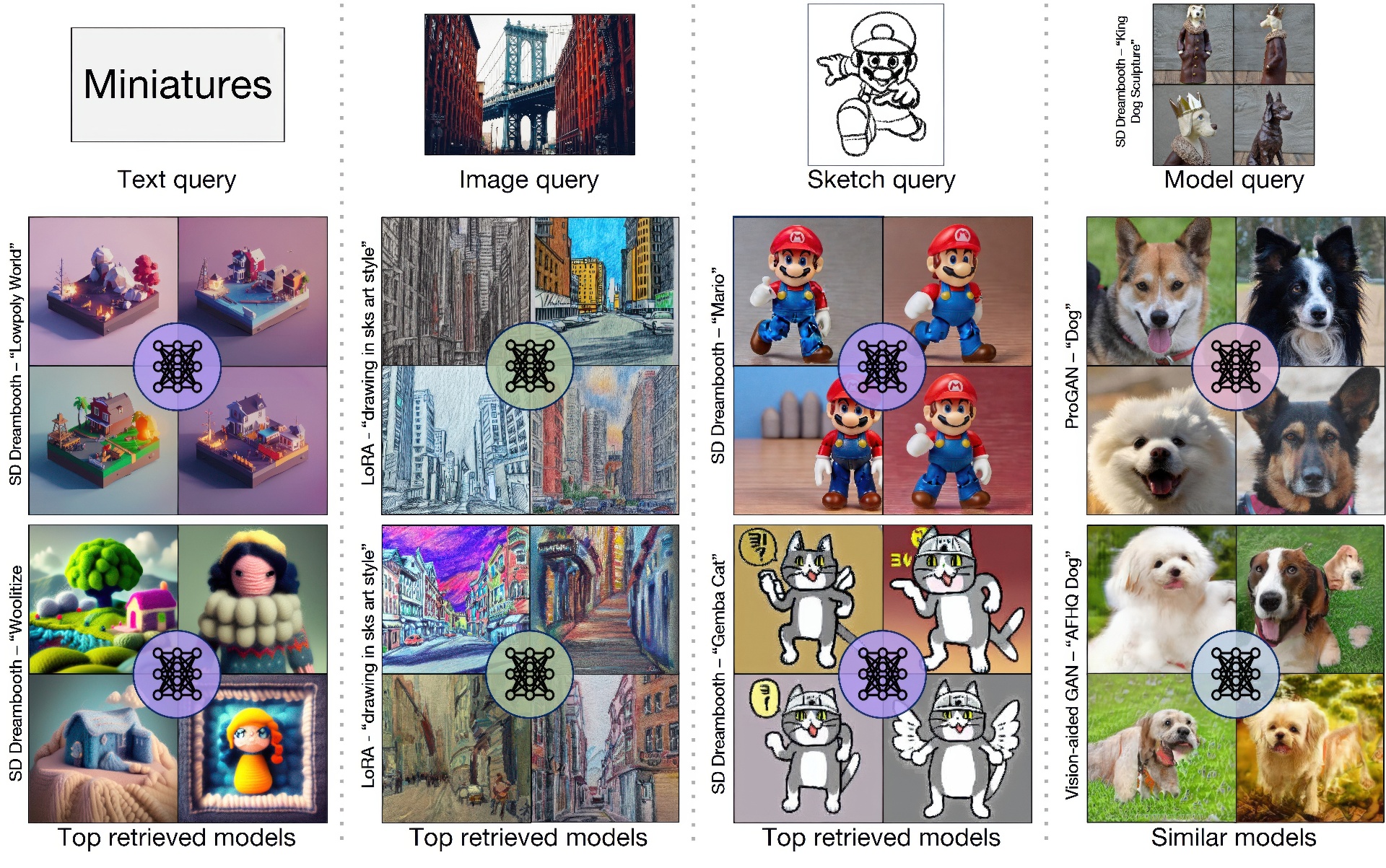 2023 SA_Technical_Papers_Lu_Content-based Search for Deep Generative Models