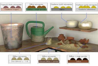 2023 SA_Technical_Papers_Lucas_A Micrograin BSDF Model for the Rendering of Porous Layers