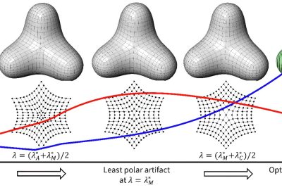 2023 SA_Technical_Papers_Ma_An Unified $_lambda$-subdivision Scheme for Quadrilateral Meshes with Optimal Curvature Performance in Extraordinary Regions