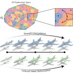 2023 SA_Technical_Papers_Maesumi_Explorable Mesh Deformation Subspaces from Unstructured 3D Generative Models