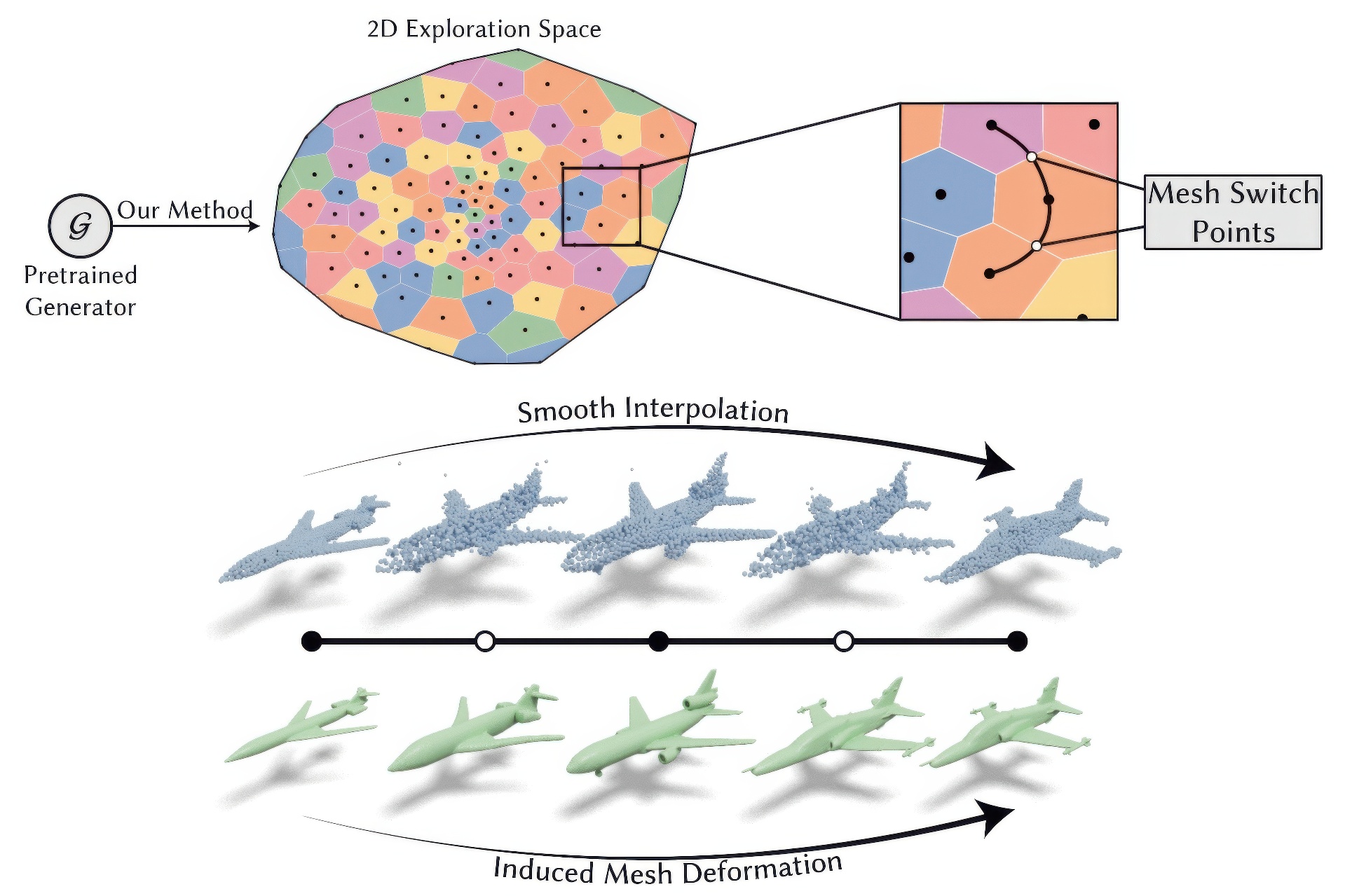 2023 SA_Technical_Papers_Maesumi_Explorable Mesh Deformation Subspaces from Unstructured 3D Generative Models