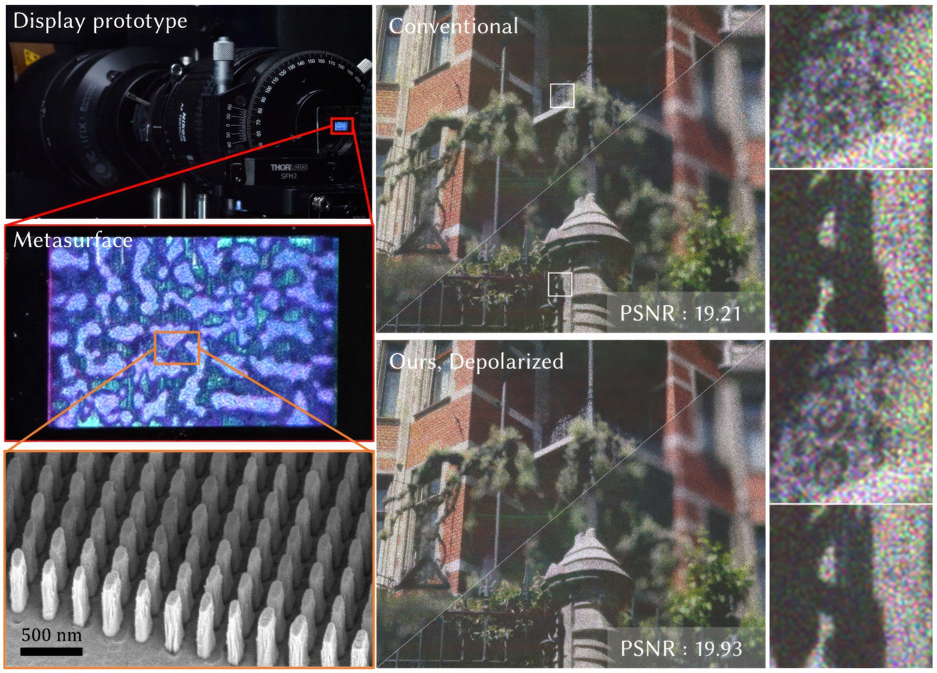 2023 SA_Technical_Papers_Nam_Depolarized Holography with Polarization-multiplexing Metasurface