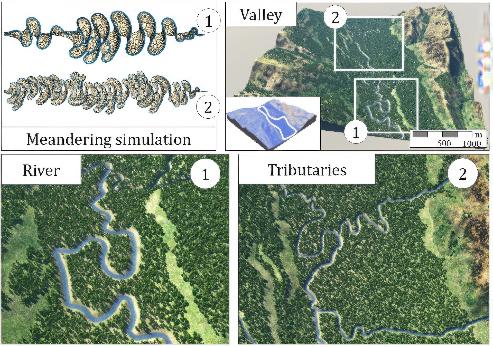 2023 SA_Technical_Papers_Paris_Authoring and Simulating Meandering Rivers