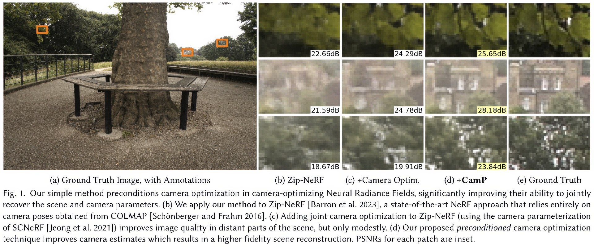 2023 SA_Technical_Papers_Park_CamP_Camera Preconditioning for Neural Radiance Fields