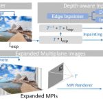 2023 SA_Technical_Papers_Pu_SinMPI_Novel View Synthesis from a Single Image with Expanded Multiplane Images