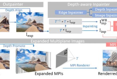 2023 SA_Technical_Papers_Pu_SinMPI_Novel View Synthesis from a Single Image with Expanded Multiplane Images