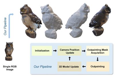 2023 SA_Technical_Papers_Ryu_360° Reconstruction From a Single Image Using Space Carved Outpainting