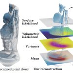 2023 SA_Technical_Papers_Sell·n_Neural Stochastic Poisson Surface Reconstruction