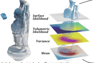 2023 SA_Technical_Papers_Sell·n_Neural Stochastic Poisson Surface Reconstruction