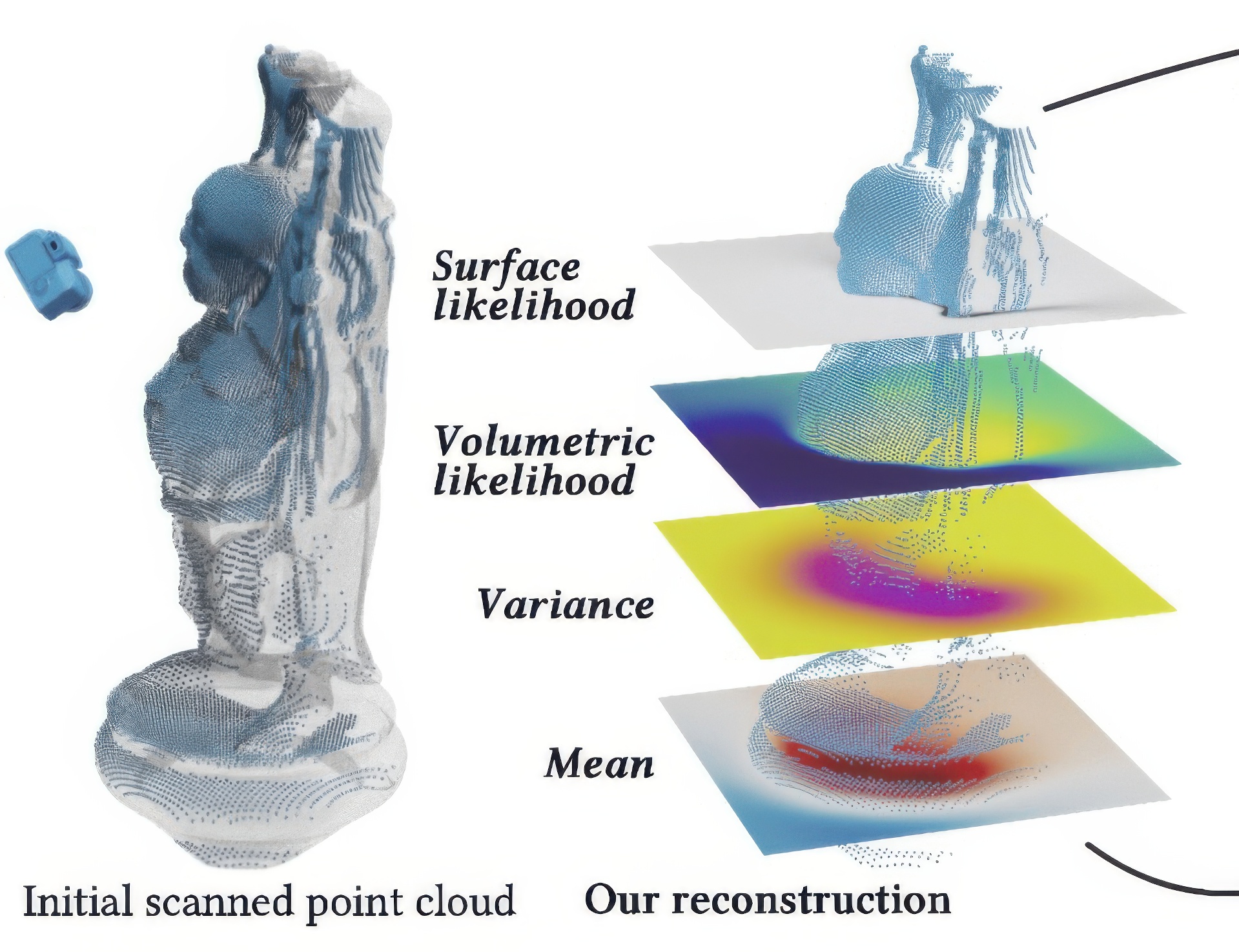 2023 SA_Technical_Papers_Sell·n_Neural Stochastic Poisson Surface Reconstruction