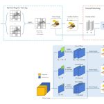 2023 SA_Technical_Papers_Shu_RT-Octree_Accelerate PlenOctree Rendering with Batched Regular Tracking and Neural Denoising for Real-time Neural Radiance Fields