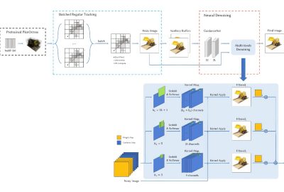 2023 SA_Technical_Papers_Shu_RT-Octree_Accelerate PlenOctree Rendering with Batched Regular Tracking and Neural Denoising for Real-time Neural Radiance Fields