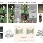 2023 SA_Technical_Papers_Shuai_Reconstructing Close Human Interaction from Multiple Views