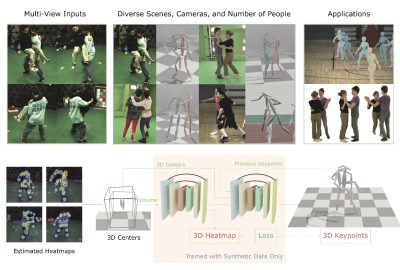 2023 SA_Technical_Papers_Shuai_Reconstructing Close Human Interaction from Multiple Views