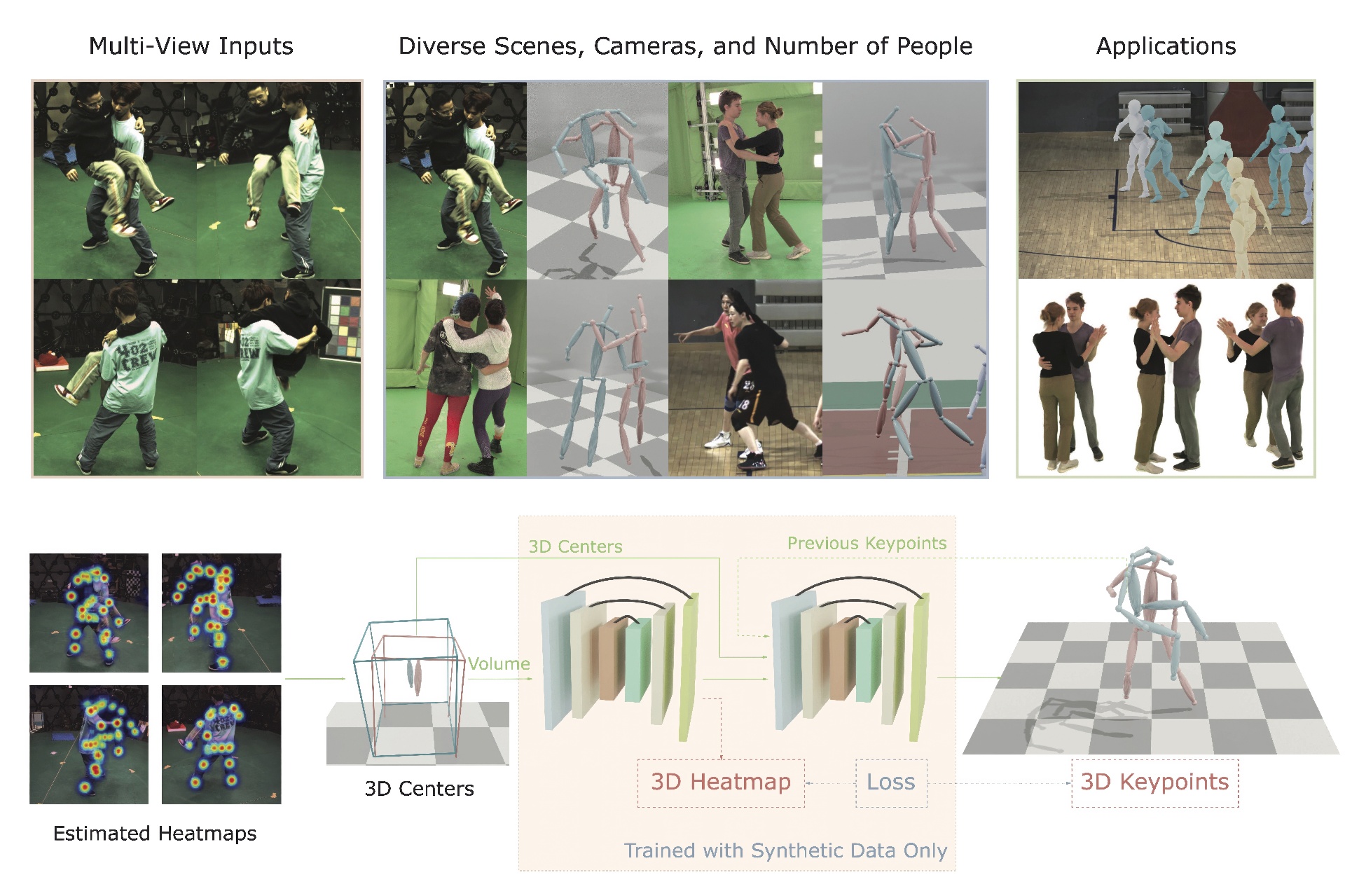 2023 SA_Technical_Papers_Shuai_Reconstructing Close Human Interaction from Multiple Views