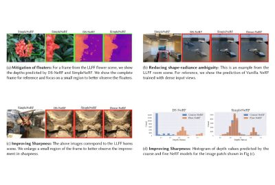 2023 SA_Technical_Papers_Somraj_SimpleNeRF_Regularizing Sparse Input Neural Radiance Fields with Simpler Solutions