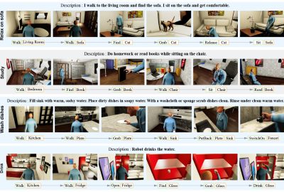 2023 SA_Technical_Papers_Su_Scene-aware Activity Program Generation with Language Guidance