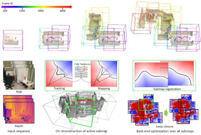 2023 SA_Technical_Papers_Tang_MIPS-Fusion_Multi-Implicit-Submaps for Scalable and Robust Online Neural RGB-D Reconstruction