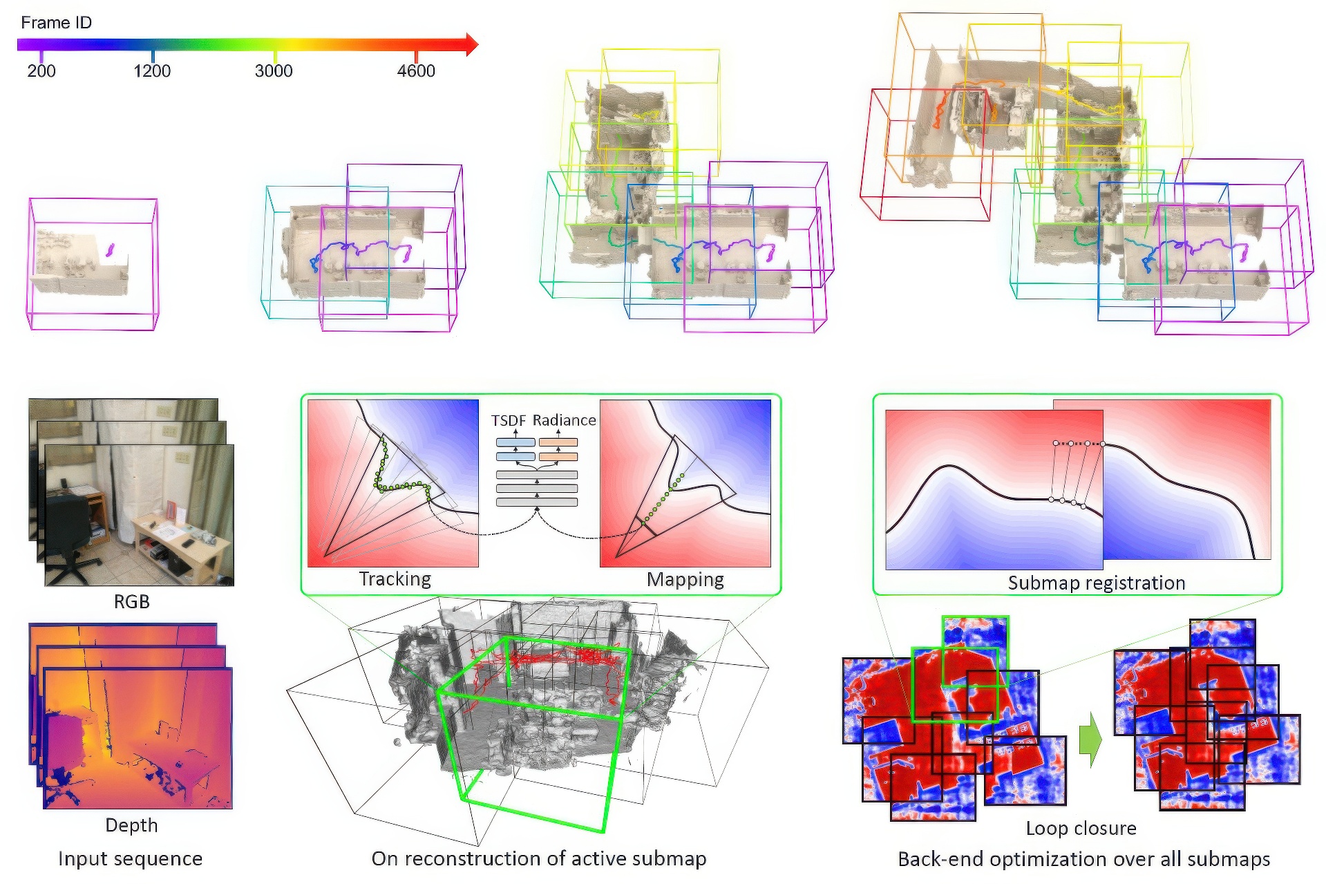 2023 SA_Technical_Papers_Tang_MIPS-Fusion_Multi-Implicit-Submaps for Scalable and Robust Online Neural RGB-D Reconstruction