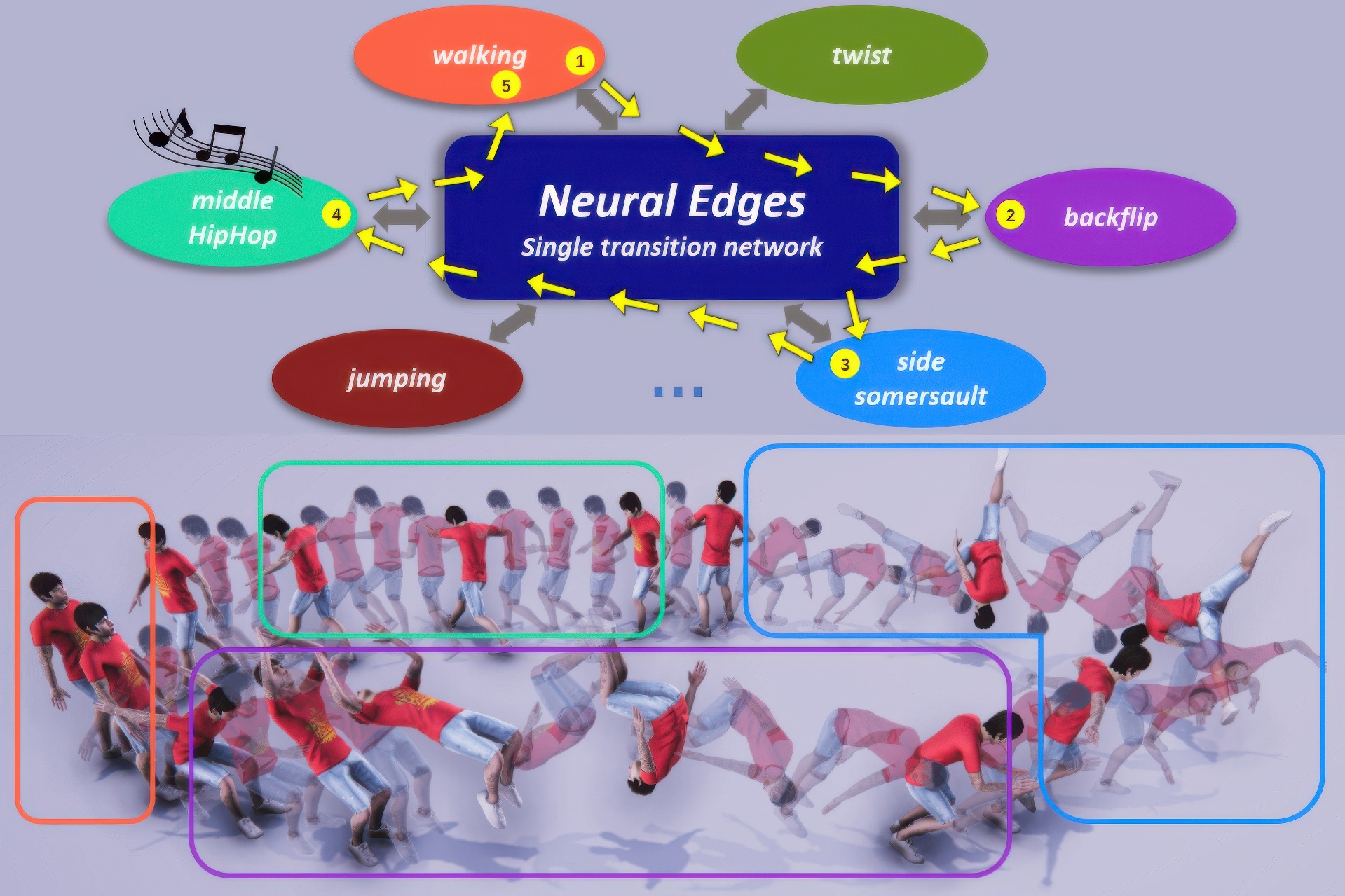 2023 SA_Technical_Papers_Tao_Neural Motion Graph