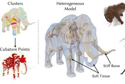 2023 SA_Technical_Papers_Trusty_Subspace Mixed Finite Elements for Real-Time Heterogeneous Elastodynamics