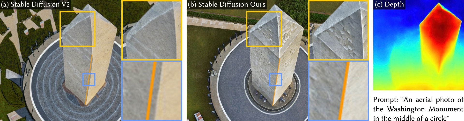 2023 SA_Technical_Papers_Upadhyay_Enhancing Diffusion Models with 3D Perspective Geometry Constraints