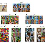 2023 SA_Technical_Papers_Vinker_Concept Decomposition for Visual Exploration and Inspiration