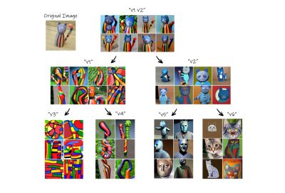 2023 SA_Technical_Papers_Vinker_Concept Decomposition for Visual Exploration and Inspiration