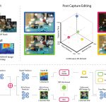 2023 SA_Technical_Papers_Wang_A Neural Implicit Representation for the Image Stack_Depth, All in Focus, and High Dynamic Range