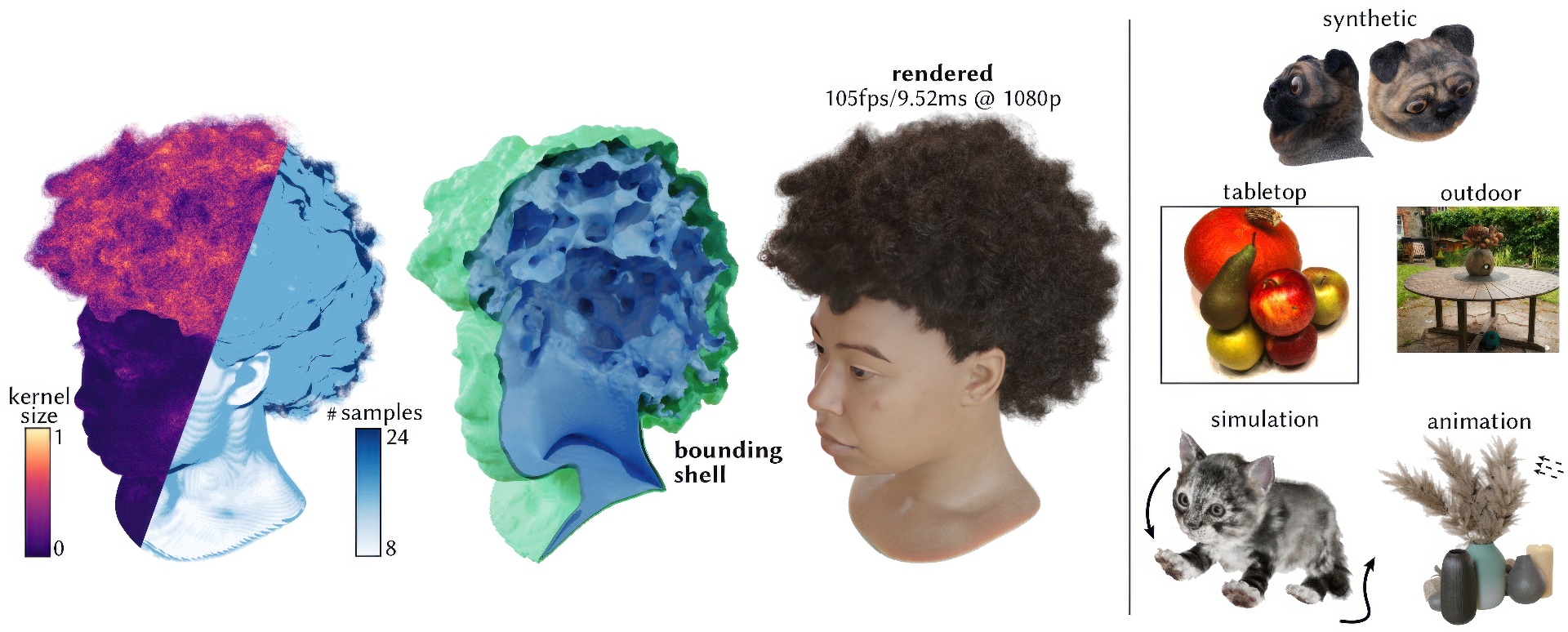 2023 SA_Technical_Papers_Wang_Adaptive Shells for Efficient Neural Radiance Field Rendering