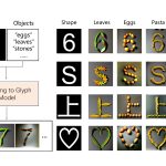 2023 SA_Technical_Papers_Wang_Anything to Glyph_Artistic Font Synthesis via Text-to-Image Diffusion Model