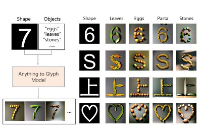 2023 SA_Technical_Papers_Wang_Anything to Glyph_Artistic Font Synthesis via Text-to-Image Diffusion Model