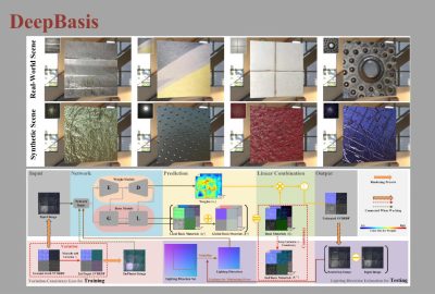 2023 SA_Technical_Papers_Wang_DeepBasis_Hand-Held Single-Image SVBRDF Capture via Two-Level Basis Material Model